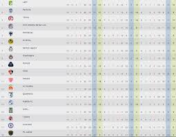 © copyright 2020, grupo fórmula. Watch The Liga Mx Standings Arrange Forosactivos Biz Index Includes Hardies Played Points Successs Draws Winnings Inasmuch As Your Selection Teams Liga Mx Tabla General