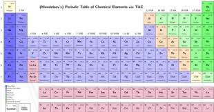 Pin On Tabla Periodica