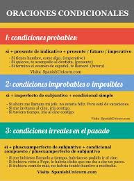 Oraciones Condicionales Indicativo O Subjuntivo Ejercicios Oracion Condicional Condicional Oraciones Espanol
