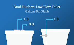 A low flow toilet is a system that concentrates on flushing using minimal water. Home Energy Savings High Efficiency Toilets Vs Regular Toilets