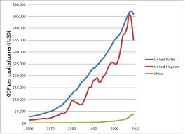 Inflation, gdp deflator (annual %). The Rise And Rise And Rise Of China