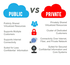 This is why it can be more helpful to define hybrid cloud computing by what it does. Types Of Cloud Computing Private Public And Hybrid Clouds Technology Services University Of Illinois At Urbana Champaign