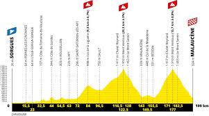3 offre(s) à partir de 3,99 €. Analyse Vorschau Auf Die Strecke Und Etappen Der Tour De France 2021