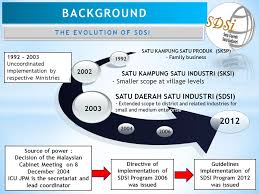 Bahasa jepangnya isson ippin undou 一村一品運動. 1 Background 2 Directive Of Implementation Of Sdsi Program 2006 Was Issued Source Of Power Decision Of The Malaysian Cabinet Meeting On 8 December Ppt Download