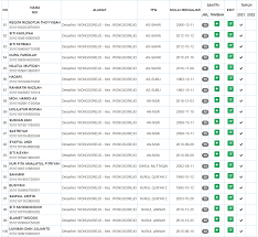 Maybe you would like to learn more about one of these? Daftar Penerima Insentif Guru Ngaji Tahun 2021 Dan Usulan Tahun 2022 Desa Wongsorejo Desa Wongsorejo