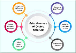 Online Tuition for Students ...