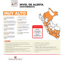 Conforme a los criterios de saber. Consejo De Ministros On Twitter Atencion Conoce Los Niveles De Alerta Por Provincias Y Las Actividades Permitidas Estas Medidas Aplican Del 1 Al 14 De Marzo Sigamos Cuidandonos Entre