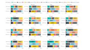 100 Stacked Bar Chart By Akvelon