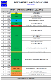 Citizen Band Frequency Chart Www Bedowntowndaytona Com