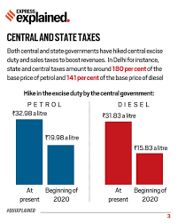 Current india petrol price takes effect at 6am today. Quixplained Why Are Prices Of Petrol Diesel Rising Across India Explained News The Indian Express