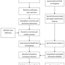 absorption peak positions of several common al oh minerals