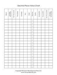 Blank place value chart pdf. Sharp El 738 Decimal Places