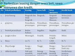 Contoh proposal usaha termasuk ke dalam jenis proposal non formal. Hak Guna Usaha Leasing Ppt Download