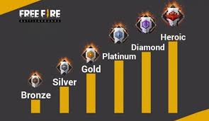 Garena free fire has more than 450 million registered users which makes it one of the most popular mobile battle royale games. Rank System Garena Free Fire