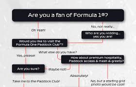 Wettbewerb länderspiel (herren) copa américa em 2020 em 2021 (u21) bundesliga 2. F1 Experiences Calendar Of Events
