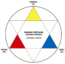 Banyak sekali jenis warna dalam kehidupan ini. Http Eprints Unm Ac Id 4228 1 Dimensi 20warna Pdf