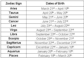 Individuals born under a cancer moon have a sentimental streak and are arguably the most emotionally sensitive of those born under moons. What S Your Sun Moon And Rising Signs Astrology Vibez Astrology Tarot Readings Community Moon Sign Astrology Astrology Signs Dates Astrology Dates
