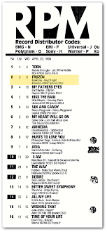 canadian singles chart today in madonna history