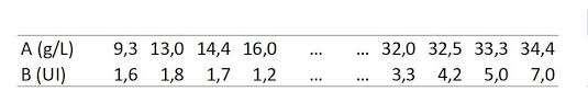 Chapitre 13c Correlation Regression Lineaire