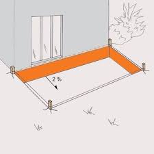 Terrasse Pflastern Anleitung In 9 Schritten Obi Pflastern Anleitung Terrasse Pflastern Terrasse Planen