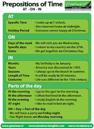 Prepositions Of Time At On In English Grammar English