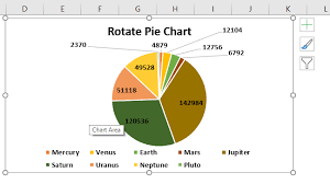 Rotate Pie Chart In Excel How To Rotate Pie Chart In Excel