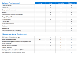 Windows 10 Version Comparison Lamasa Jasonkellyphoto Co