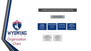 wyoming soccer organizational chart wyoming soccer