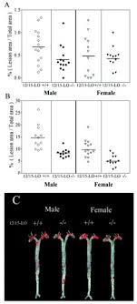 Curs zlotul polonez comunicat de bnr. Selective Interleukin 12 Synthesis Defect In 12 15 Lipoxygenase Deficient Macrophages Associated With Reduced Atherosclerosis In A Mouse Model Of Familial Hypercholesterolemia Journal Of Biological Chemistry