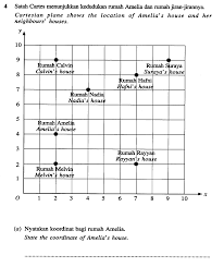 Taj mahal (bahasa hindi:ताज महल) yang terletaknya di tebing sungai jumna pdpa matematik tahun 6: Https Gurubesar My Wp Content Uploads 2019 01 Matematik 1 Pdf