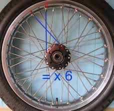 Rims Spokes 01992 611250