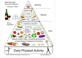 Food Pyramid Guide Charts For The 2 Healthiest Ways Of