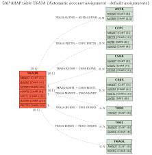 Сусын сұрап едік, с ы р л ы з е р е ң толған айранды ұсына берді. Sap Abap Table Tka3a Automatic Account Assignment Default Assignments Sap Tables Org The Best Online Document For Sap Abap Tables