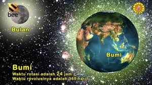 Sistem Tata Surya Youtube