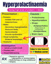Image result for Hyperprolactinemia