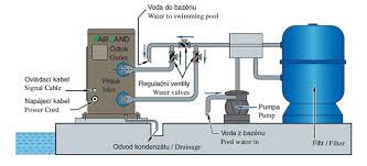 Warmepumpe Rc Bazeny