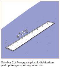 Perlakuan didekatkan potongan kertas benda sebelum digosok setelah digosok penggaris plastik balon kaca di dalam lingkaran yang berdiameter 20cm terdapat sebuah juring dengan besar sudutpusat 450. Incomplete Remains Polite Kapan Potongan Kertas Yang Menempel Pada Penggaris Plastik Akan Terlepas Beyazesyaservisigaziantep Com