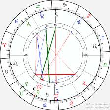 Siamese Twins Lata Birth Chart Horoscope Date Of Birth Astro