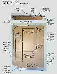 When this old house contractor tom silva started his carpentry career over 35 years ago, he often built the kitchen cabinets he installed for his customers. Hideaway Solutions Brilliant Fold Out Kitchen Stairs Core77