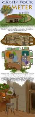 Maybe you would like to learn more about one of these? Cabin 4 Demeter Percy Jackson Cabins Percy Jackson Books Percy Jackson