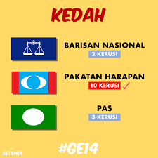 Keputusan penuh pru 14 bagi kawasan parlimen dan kawasan dewan. Kemenangan Bersejarah Keputusan Penuh 222 Kerusi Parlimen Pru14 Di Seluruh Malaysia