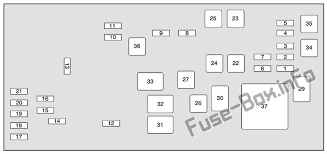 The lucerne's more powerful engine and sleek contemporary design are welcome signs of life from the maturing brand. Fuse Box Diagram Buick Lucerne 2006 2011