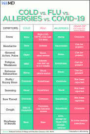 Pin On Disease Prevention