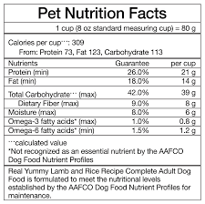 AAFCO's new guidelines for pet food labeling | Alltech