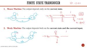 Image result for Computers Computer Science Theoretical Automata Theory Finite State Transducers