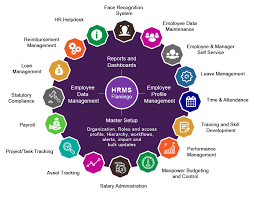 As the hr system of record, the hrms was delivered through the dihrs it capital project which even though the hardware and software for hrms 8.8 was later used for hrms 8.9, the project auditing system development, international organization of supreme audit institutions (intosai). Hrms Software India Smart Attendance Erp System Face Recognition Payroll Software Hr Erp Software In Coimbatore Human Resource Management System India Aes