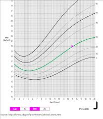 bmi chart for teens and children