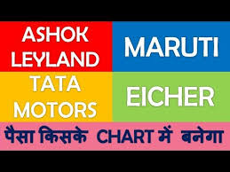 Ashok Leyland Maruti Suzuki Tata Motors Eicher Motors Technical Analysis Candlestick Macd Profit