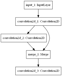 旅行好きなソフトエンジニアの備忘録 - はてなブログ
