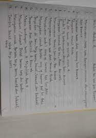 20201229 download kunci jawaban dan soal soal uts qur 39 an hadits kelas 11 sma x2f ma semester 2 terbaru dan terleng matematika kelas 8 matematika kelas 7 matematika berikut ini adalah contoh soal dan jawaban akidah akhlak kelas 12 sma semest. Tolong Jawab Kak Soal Akidah Akhlak Kelas 9 Brainly Co Id